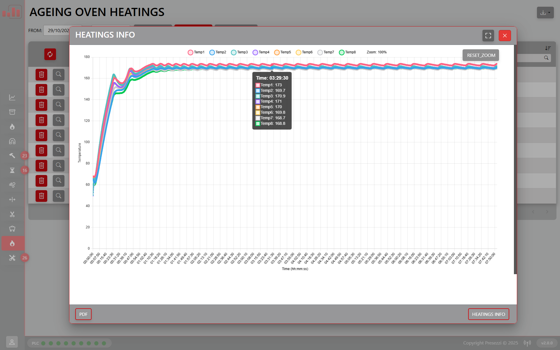 DMS Ageing Oven Module