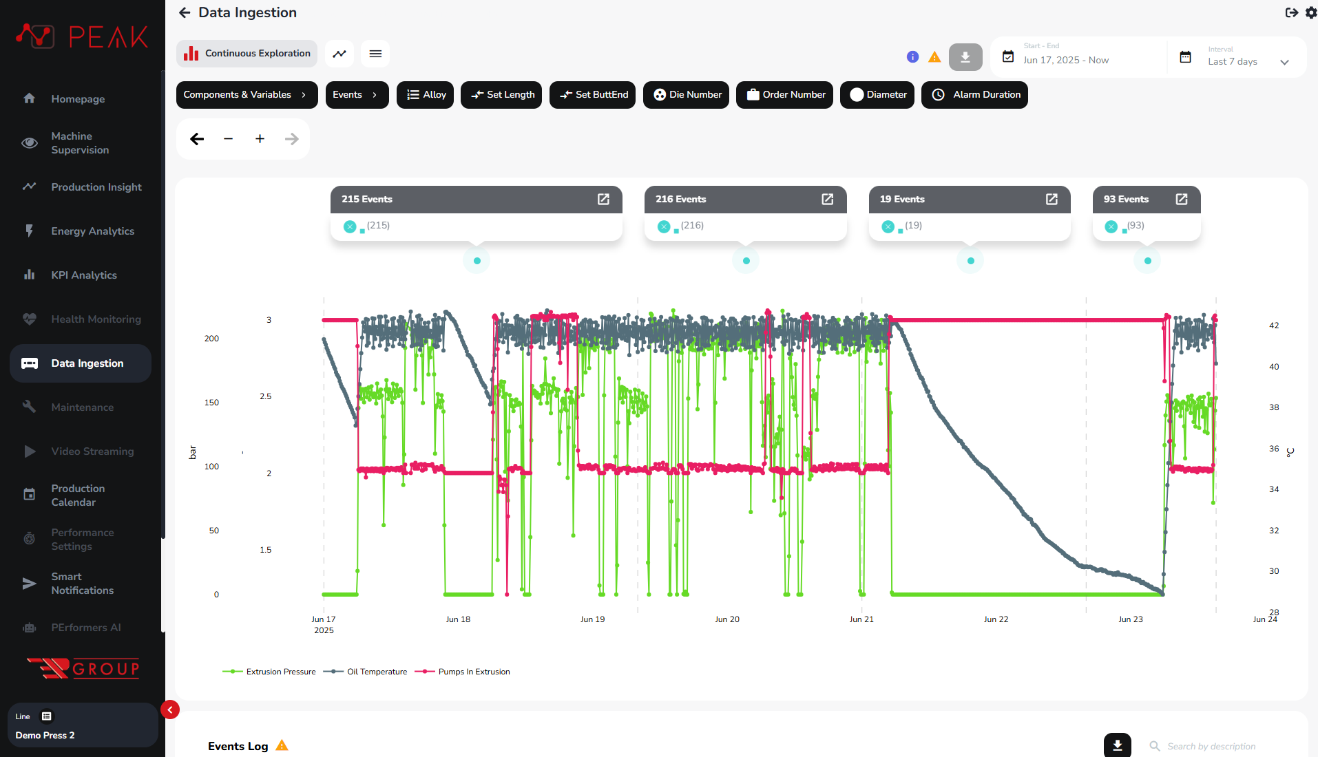 Data Ingestion